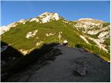 rudno_polje - Veliki Draški vrh